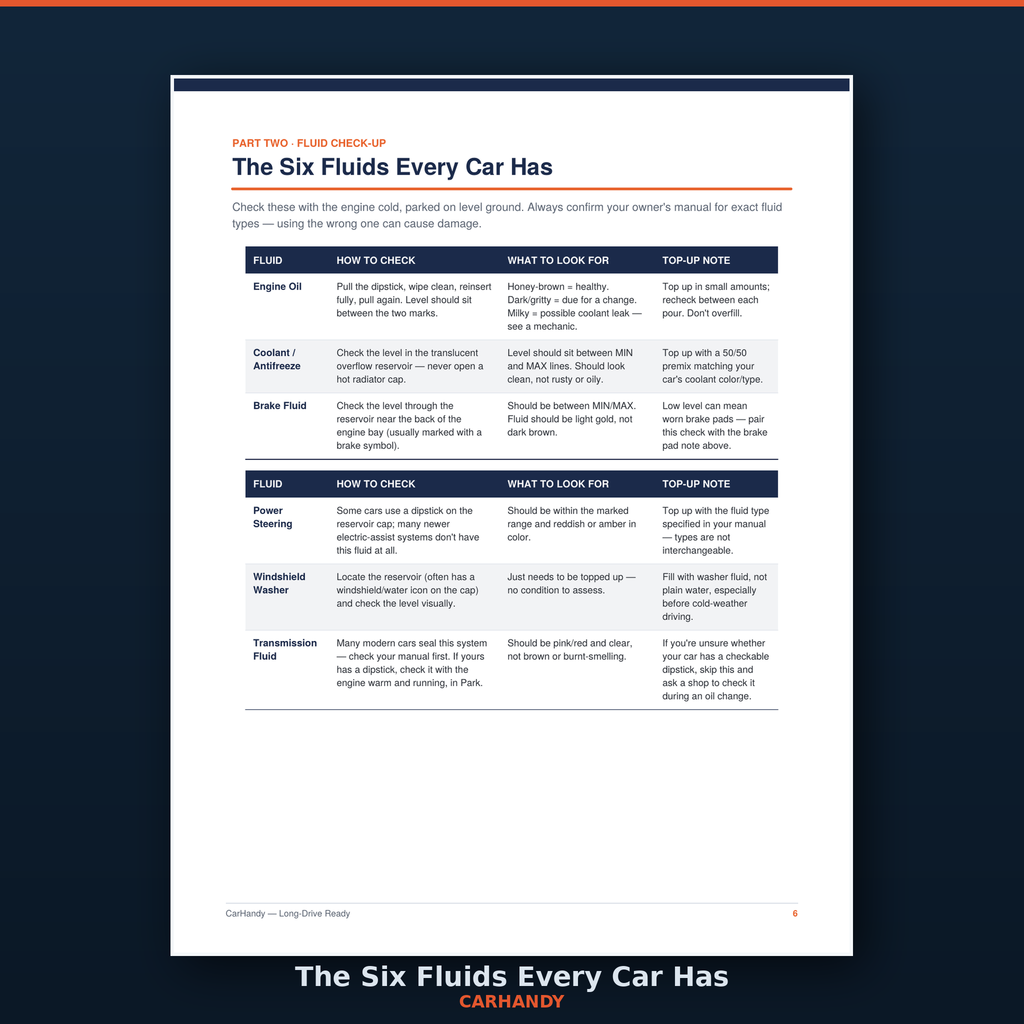 Carhandy - Car Inspection Guide.