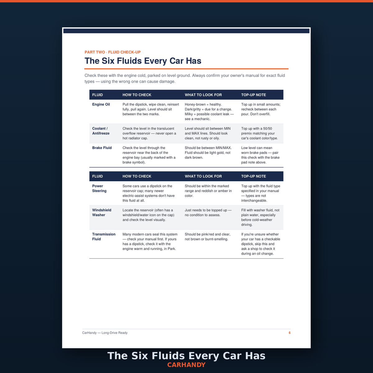 Carhandy - Car Inspection Guide.