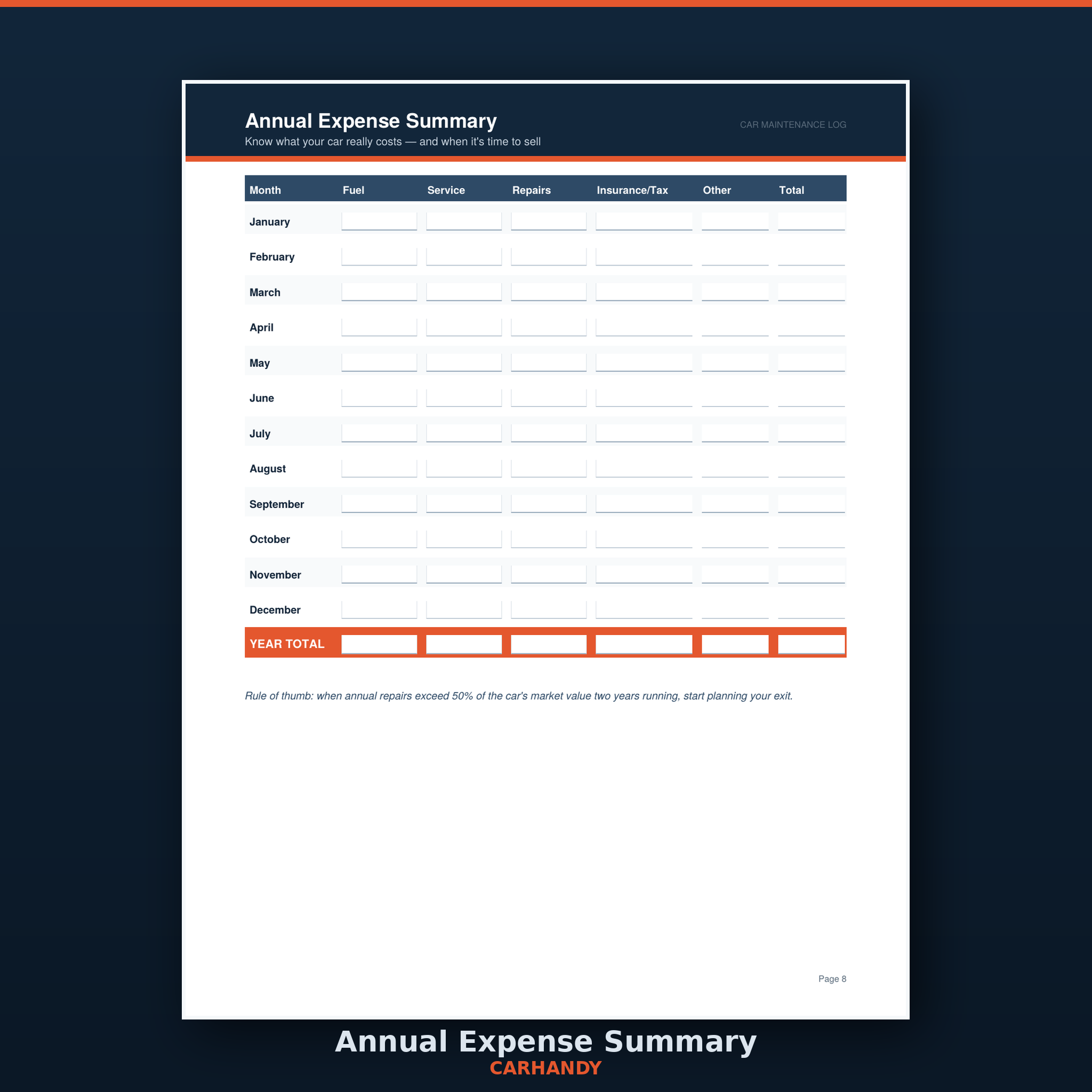 Carhandy - Maintenance Log & Service Tracker.